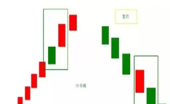 期货组合持续形态(期货组合持续形态是什么)_期货直播_第1张_青花期货直播间 期货组合持续形态(期货组合持续形态是什么)_https://qh.ynbygsw.com_期货直播_第1张