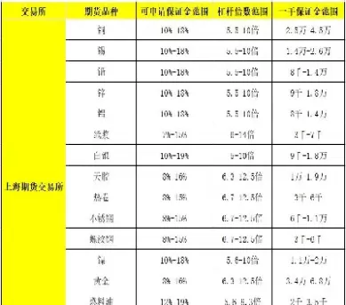 期货做多少分钟合适(做期货用几分钟k做交易)_国际期货_第1张_青花期货直播间 期货做多少分钟合适(做期货用几分钟k做交易)_https://qh.ynbygsw.com_国际期货_第1张