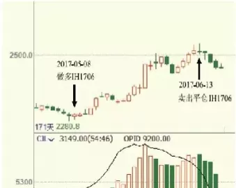 期货套码是什么意思(期货交易套保是什么意思)_期货直播_第1张_青花期货直播间 期货套码是什么意思(期货交易套保是什么意思)_https://qh.ynbygsw.com_期货直播_第1张