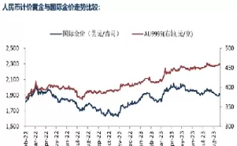 黄金期货溢价的后果(黄金溢价怎么算)_https://qh.ynbygsw.com_期货喊单_第1张