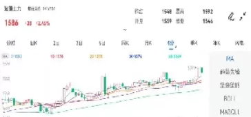 期货节后走势图(大豆期货走势图)_财金知识_第1张_青花期货直播间 期货节后走势图(大豆期货走势图)_https://qh.ynbygsw.com_财金知识_第1张