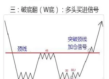 期货交易的逆波(期货逆势交易策略)_期货喊单_第1张_青花期货直播间 期货交易的逆波(期货逆势交易策略)_https://qh.ynbygsw.com_期货喊单_第1张