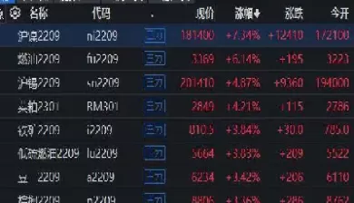 沪镍期货哪个合约手续费低(沪镍期货一手手续费2024)_财金知识_第1张_青花期货直播间 沪镍期货哪个合约手续费低(沪镍期货一手手续费2024)_https://qh.ynbygsw.com_财金知识_第1张