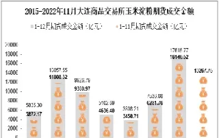 玉米淀粉期货促产业整体升级(玉米淀粉期货交易时间)_期货喊单_第1张_青花期货直播间 玉米淀粉期货促产业整体升级(玉米淀粉期货交易时间)_https://qh.ynbygsw.com_期货喊单_第1张