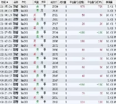 黄金期货期货一手手续费(黄金期货怎么收手续费)_国际期货_第1张_青花期货直播间 黄金期货期货一手手续费(黄金期货怎么收手续费)_https://qh.ynbygsw.com_国际期货_第1张