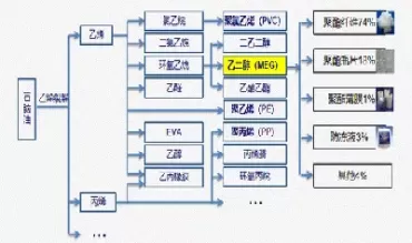 乙二醇期货交割标准品(乙二醇期货交易规则)_https://qh.ynbygsw.com_国际期货_第1张