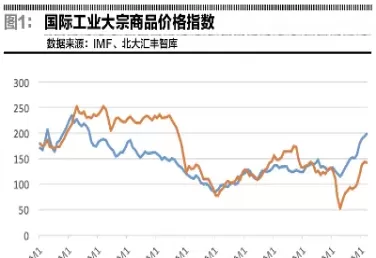 期货市场大宗商品走势(期货大宗商品价格表)_期货交易_第1张_青花期货直播间 期货市场大宗商品走势(期货大宗商品价格表)_https://qh.ynbygsw.com_期货交易_第1张