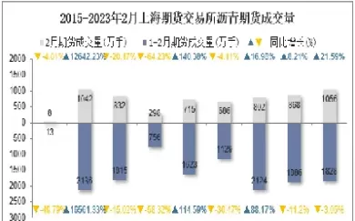 上海商品期货报价(上海商品期货交易规则)_期货直播_第1张_青花期货直播间 上海商品期货报价(上海商品期货交易规则)_https://qh.ynbygsw.com_期货直播_第1张