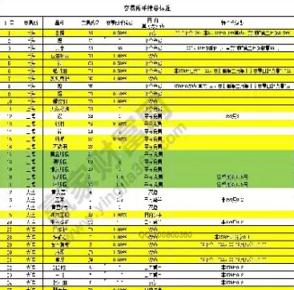 农产品期货手续费(农产品期货手续费几个点)_财金百科_第1张_青花期货直播间 农产品期货手续费(农产品期货手续费几个点)_https://qh.ynbygsw.com_财金百科_第1张