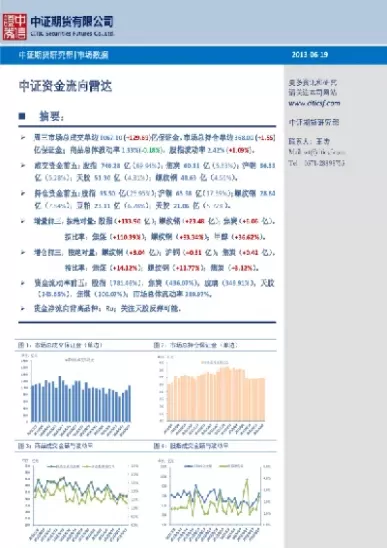 期货中总资金的分控(期货总持仓量指标)_期货交易_第1张_青花期货直播间 期货中总资金的分控(期货总持仓量指标)_https://qh.ynbygsw.com_期货交易_第1张