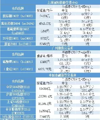 期货所有交易所手续费标准(期货所有交易所手续费标准一样吗)_期货喊单_第1张_青花期货直播间 期货所有交易所手续费标准(期货所有交易所手续费标准一样吗)_https://qh.ynbygsw.com_期货喊单_第1张
