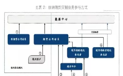 期货原油交割特点(期货原油交割特点有哪些)_期货交易_第1张_青花期货直播间 期货原油交割特点(期货原油交割特点有哪些)_https://qh.ynbygsw.com_期货交易_第1张