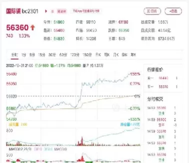 期货铜价走势图的(沪铜期货今日铜价)_财金百科_第1张_青花期货直播间 期货铜价走势图的(沪铜期货今日铜价)_https://qh.ynbygsw.com_财金百科_第1张