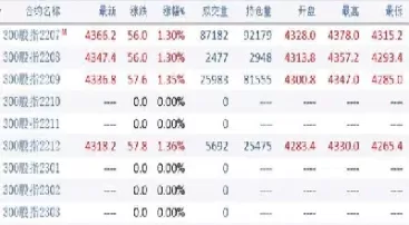 期货合约股数(期货合约股数怎么算)_期货直播_第1张_青花期货直播间 期货合约股数(期货合约股数怎么算)_https://qh.ynbygsw.com_期货直播_第1张