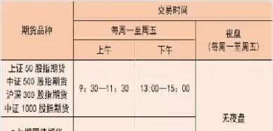 钢材期货夜盘交易时间(国内期货夜盘交易时间及规则)_财金知识_第1张_青花期货直播间 钢材期货夜盘交易时间(国内期货夜盘交易时间及规则)_https://qh.ynbygsw.com_财金知识_第1张
