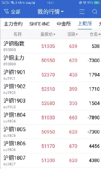 中大期货可以交易哪几个商品(中大期货怎么样)_https://qh.ynbygsw.com_财金百科_第1张