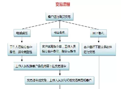 期货塑料交易规则(塑料期货的规律性)_财金百科_第1张_青花期货直播间 期货塑料交易规则(塑料期货的规律性)_https://qh.ynbygsw.com_财金百科_第1张