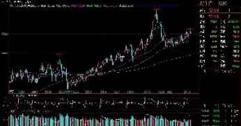 股指期货长线上市(股指期货新合约上市a股是涨是跌)_期货交易_第1张_青花期货直播间 股指期货长线上市(股指期货新合约上市a股是涨是跌)_https://qh.ynbygsw.com_期货交易_第1张