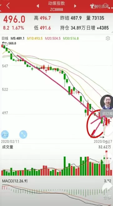 期货下跌趋势中如何测算反弹幅度(期货反弹结束信号如何确认)_期货喊单_第1张_青花期货直播间 期货下跌趋势中如何测算反弹幅度(期货反弹结束信号如何确认)_https://qh.ynbygsw.com_期货喊单_第1张