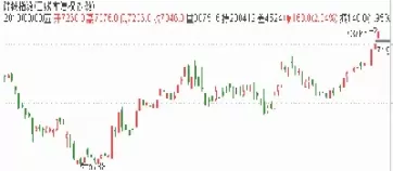 期货合约涨停与跌停(期货合约涨停与跌停的区别)_期货交易_第1张_青花期货直播间 期货合约涨停与跌停(期货合约涨停与跌停的区别)_https://qh.ynbygsw.com_期货交易_第1张
