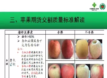苹果期货可以买吗(苹果期货可以买吗现在)_https://qh.ynbygsw.com_期货喊单_第1张