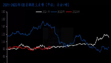 ice棉花期货小幅收高(棉花期货涨跌幅限制)_期货交易_第1张_青花期货直播间 ice棉花期货小幅收高(棉花期货涨跌幅限制)_https://qh.ynbygsw.com_期货交易_第1张