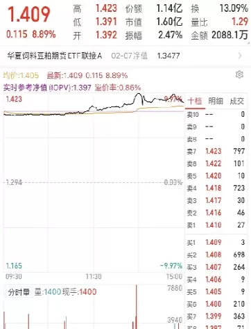 交易豆粕的期货(豆粕期货交易费是多少)_期货交易_第1张_青花期货直播间 交易豆粕的期货(豆粕期货交易费是多少)_https://qh.ynbygsw.com_期货交易_第1张