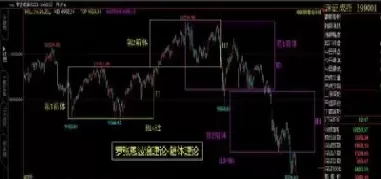 箱体理论适合期货吗(波浪理论适合期货吗)_财金百科_第1张_青花期货直播间 箱体理论适合期货吗(波浪理论适合期货吗)_https://qh.ynbygsw.com_财金百科_第1张