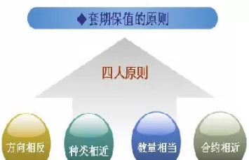 怎么用股指期货进行套期保值(股指期货如何套保)_国际期货_第1张_青花期货直播间 怎么用股指期货进行套期保值(股指期货如何套保)_https://qh.ynbygsw.com_国际期货_第1张