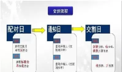 交割单什么时候出期货(交割单什么时候出期货价格)_期货直播_第1张_青花期货直播间 交割单什么时候出期货(交割单什么时候出期货价格)_https://qh.ynbygsw.com_期货直播_第1张