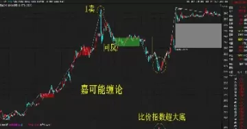 缠论适用于期货吗(缠论在期货上如何使用)_期货喊单_第1张_青花期货直播间 缠论适用于期货吗(缠论在期货上如何使用)_https://qh.ynbygsw.com_期货喊单_第1张