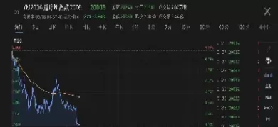 道指期货跌多少熔断(道指期货目前还会跌吗)_国际期货_第1张_青花期货直播间 道指期货跌多少熔断(道指期货目前还会跌吗)_https://qh.ynbygsw.com_国际期货_第1张