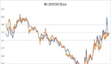 期货螺纹钢未来走势图(期货螺纹钢未来走势图分析)_期货交易_第1张_青花期货直播间 期货螺纹钢未来走势图(期货螺纹钢未来走势图分析)_https://qh.ynbygsw.com_期货交易_第1张