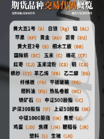 期货只要交易品种(期货只选一种方式做)_期货交易_第1张_青花期货直播间 期货只要交易品种(期货只选一种方式做)_https://qh.ynbygsw.com_期货交易_第1张