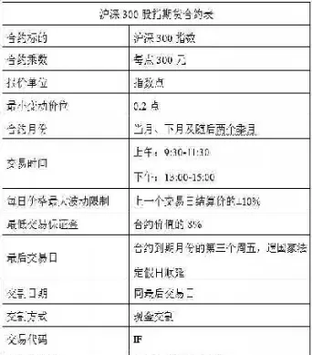 国内股指期货合约的合约乘数(国内股指期货合约的合约乘数是多少)_财金百科_第1张_青花期货直播间 国内股指期货合约的合约乘数(国内股指期货合约的合约乘数是多少)_https://qh.ynbygsw.com_财金百科_第1张