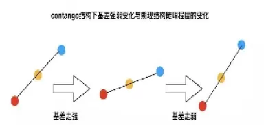期货跨月价差什么意思(期货中价差计算公式)_国际期货_第1张_青花期货直播间 期货跨月价差什么意思(期货中价差计算公式)_https://qh.ynbygsw.com_国际期货_第1张