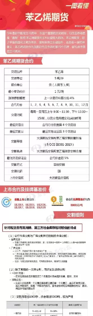 苯乙烯期货eb2107手续费(苯乙烯期货手续费和涨跌)_期货喊单_第1张_青花期货直播间 苯乙烯期货eb2107手续费(苯乙烯期货手续费和涨跌)_https://qh.ynbygsw.com_期货喊单_第1张