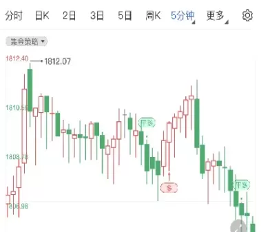 黄金期货实时行情分布(欧洲黄金期货最新行情)_财金知识_第1张_青花期货直播间 黄金期货实时行情分布(欧洲黄金期货最新行情)_https://qh.ynbygsw.com_财金知识_第1张