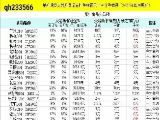 期货手续费返还是怎么算的(期货手续费有返点吗)_期货直播_第1张_青花期货直播间 期货手续费返还是怎么算的(期货手续费有返点吗)_https://qh.ynbygsw.com_期货直播_第1张