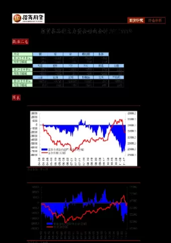 期货资金积累(期货资金积累计算公式)_财金知识_第1张_青花期货直播间 期货资金积累(期货资金积累计算公式)_https://qh.ynbygsw.com_财金知识_第1张