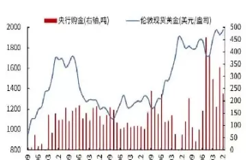 国内黄金期货和国际同步吗(国际黄金期货一手手续费)_财金百科_第1张_青花期货直播间 国内黄金期货和国际同步吗(国际黄金期货一手手续费)_https://qh.ynbygsw.com_财金百科_第1张
