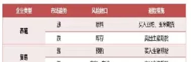 期货空头交不出货(期货空头是买方还是卖方)_财金百科_第1张_青花期货直播间 期货空头交不出货(期货空头是买方还是卖方)_https://qh.ynbygsw.com_财金百科_第1张