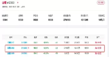 白糖期货交易图(美白糖期货行情)_https://qh.ynbygsw.com_期货交易_第1张
