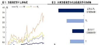 国债期货 市场参与者结构(国债期货市场参与者结构包括)_财金知识_第1张_青花期货直播间 国债期货 市场参与者结构(国债期货市场参与者结构包括)_https://qh.ynbygsw.com_财金知识_第1张