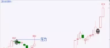 期货压力线支撑位(期货中的压力位与支撑位怎么形成的)_财金知识_第1张_青花期货直播间 期货压力线支撑位(期货中的压力位与支撑位怎么形成的)_https://qh.ynbygsw.com_财金知识_第1张
