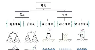 螺纹指数和螺纹期货的关系(螺纹期货交易时间和规则)_期货喊单_第1张_青花期货直播间 螺纹指数和螺纹期货的关系(螺纹期货交易时间和规则)_https://qh.ynbygsw.com_期货喊单_第1张
