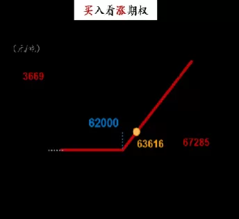 商品期货期权不同态势(商品期权和商品期货的主要区别是什么)_期货直播_第1张_青花期货直播间 商品期货期权不同态势(商品期权和商品期货的主要区别是什么)_https://qh.ynbygsw.com_期货直播_第1张