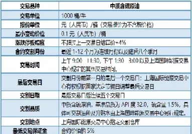 上期所燃料油期货合约行情(新加坡燃料油期货行情)_国际期货_第1张_青花期货直播间 上期所燃料油期货合约行情(新加坡燃料油期货行情)_https://qh.ynbygsw.com_国际期货_第1张