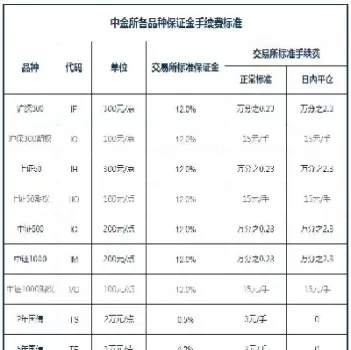 做一手股指300期货手续费是多少(1手股指期货需要多少资金)_财金百科_第1张_青花期货直播间 做一手股指300期货手续费是多少(1手股指期货需要多少资金)_https://qh.ynbygsw.com_财金百科_第1张
