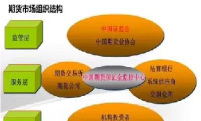 期货市场的交易机制运行机制(期货市场的交易机制有哪些)_财金百科_第1张_青花期货直播间 期货市场的交易机制运行机制(期货市场的交易机制有哪些)_https://qh.ynbygsw.com_财金百科_第1张